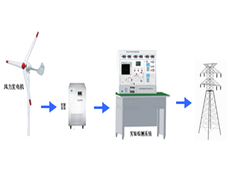 永磁風力發(fā)電機并網實驗系統(tǒng),永磁風力發(fā)電機并網試驗裝置